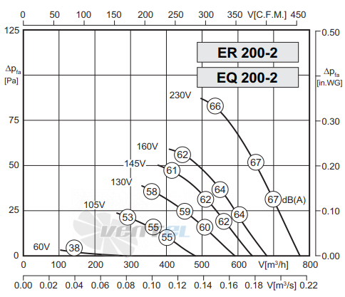 Rosenberg EQ 200-2 - описание, технические характеристики, графики